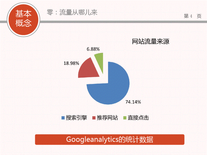 sem和seo的关系-SEM和SEO有什么区别？