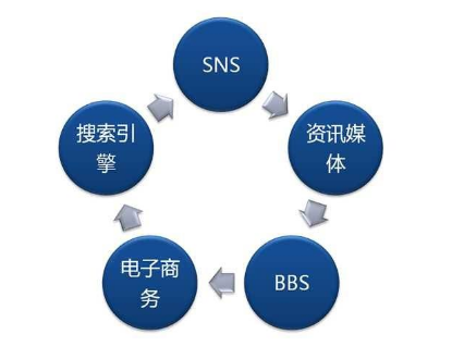 5、如何做seo渠道推广：如何做seo推广？ 