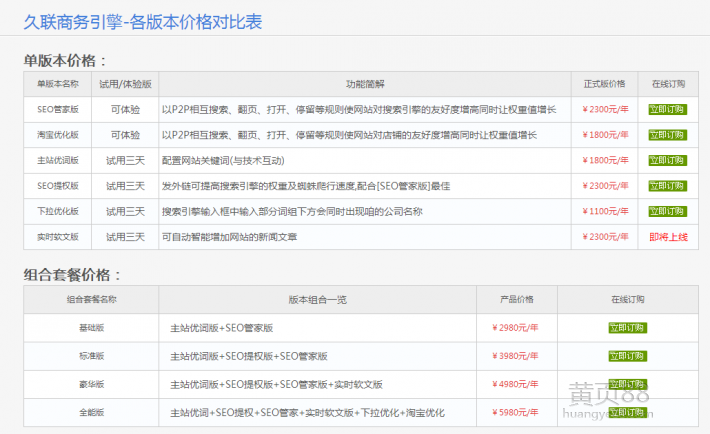 4、seo关键词排名在线查询：如何查询移动端的SEO关键词排名？