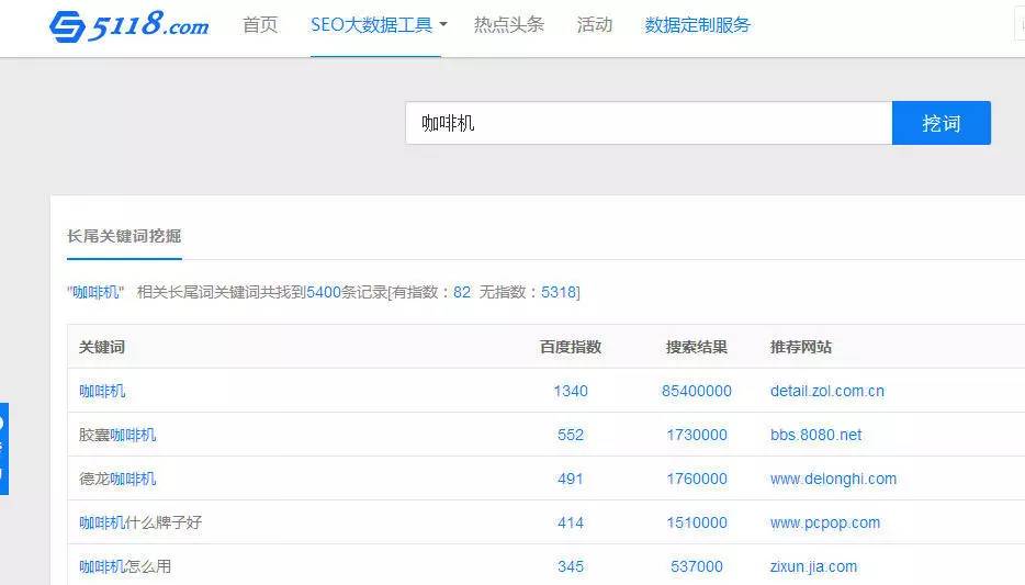 1、 seochinazcom：如何判断一个网站的真假？ 