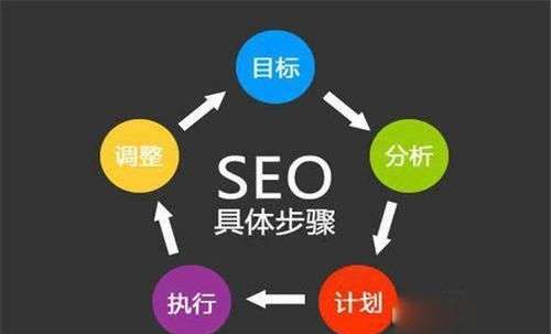 1、 seo1首页：如何利用SEO技术让网站快速上首页