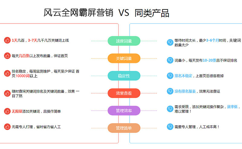 3、外贸网站SEO外包费用：优化一个网站做SEO外包需要多少钱，收费报价标准