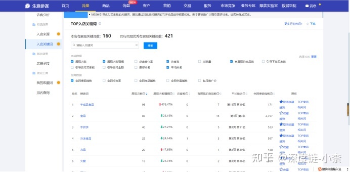 2、网站seo关键词设置：如何设置SEO优化关键词？ 