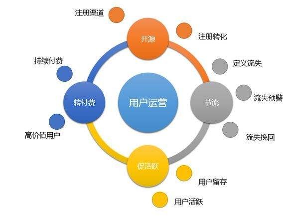 seo职位具体做什么-什么是seo专家