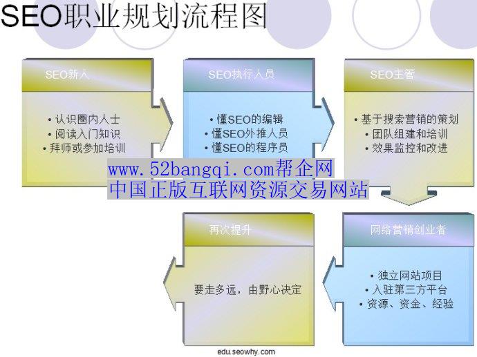 常用seo查询工具-SEO数据查询工具有哪些