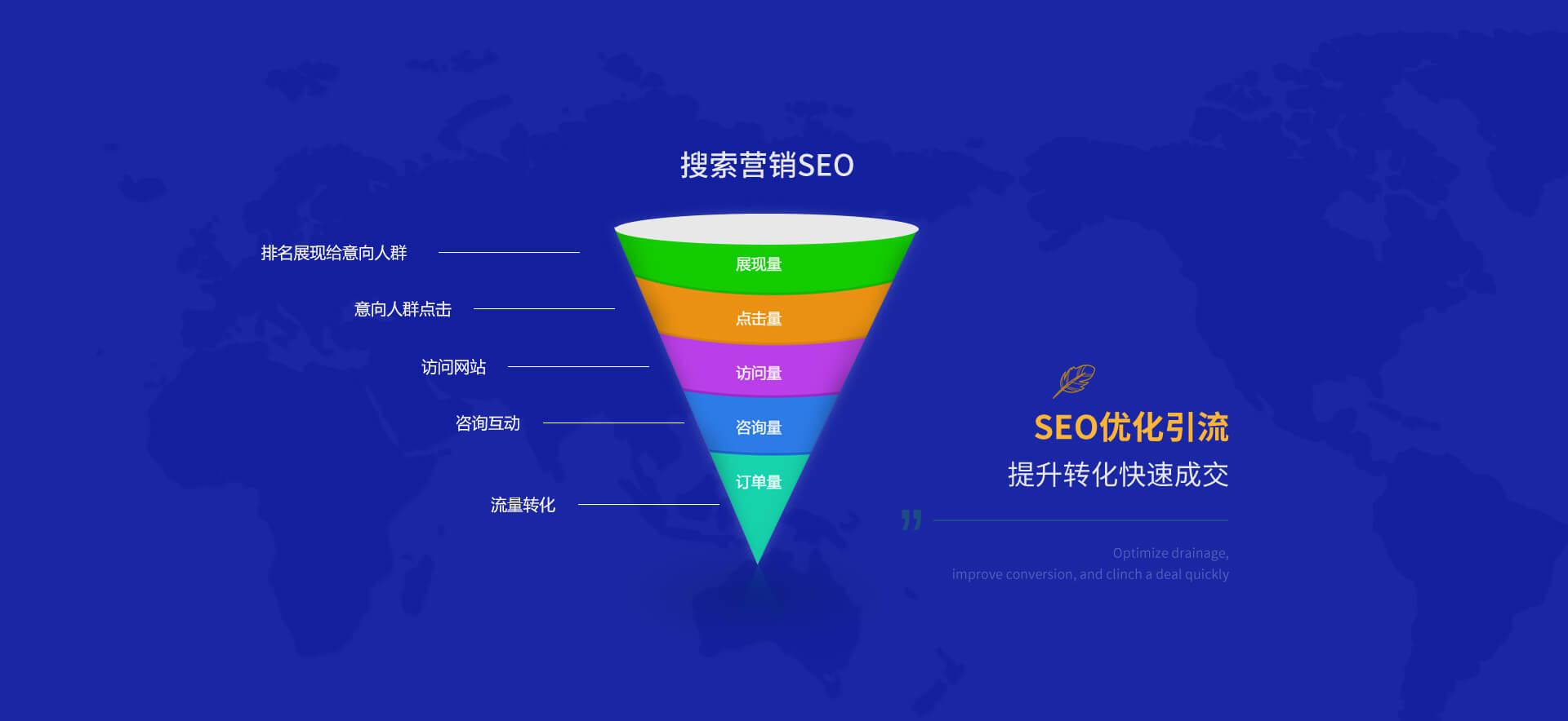 网站seo内容如何补充-SEO问题，网站如何增加关键词库？