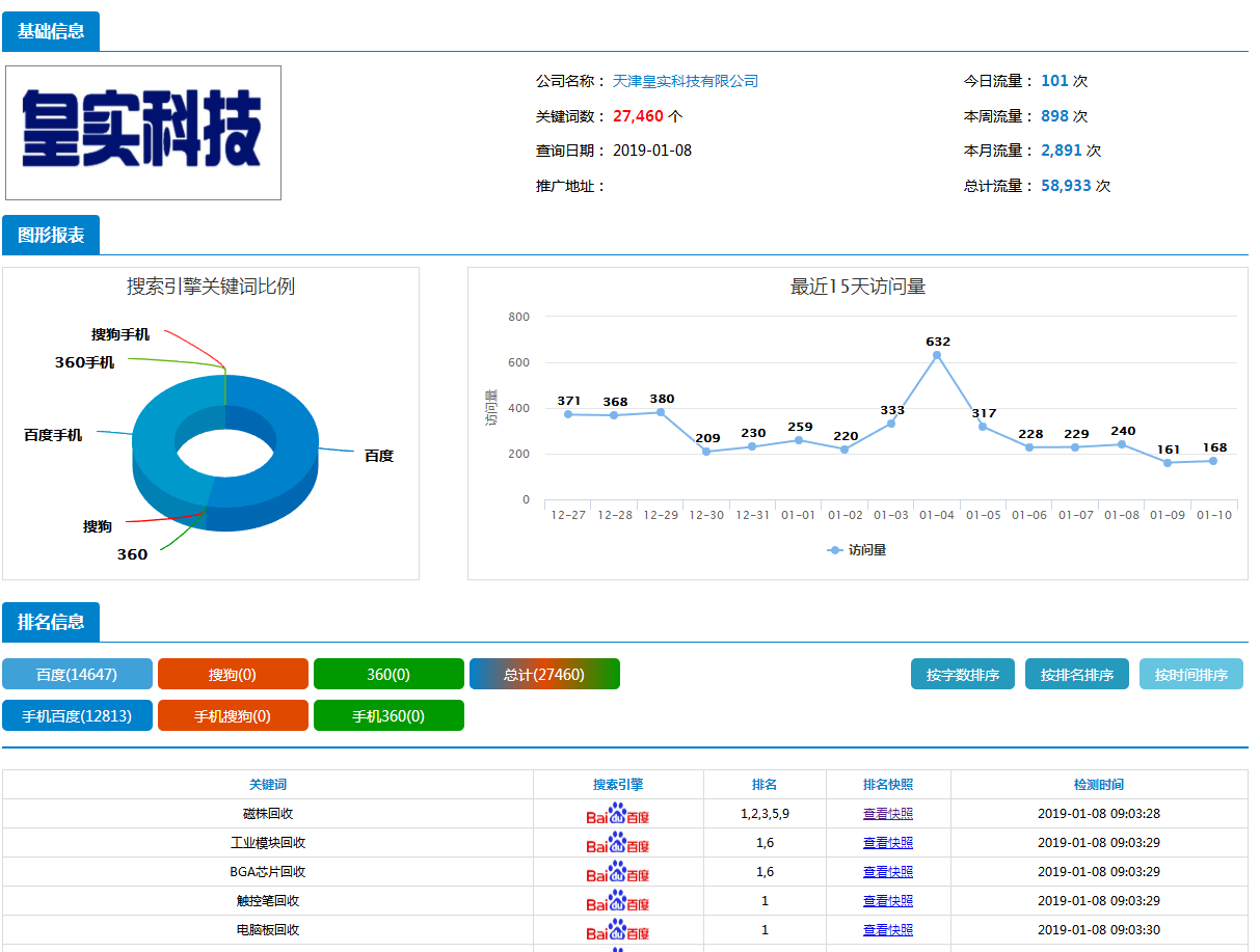 关键词快排-SEO快速排序真的稳定吗？