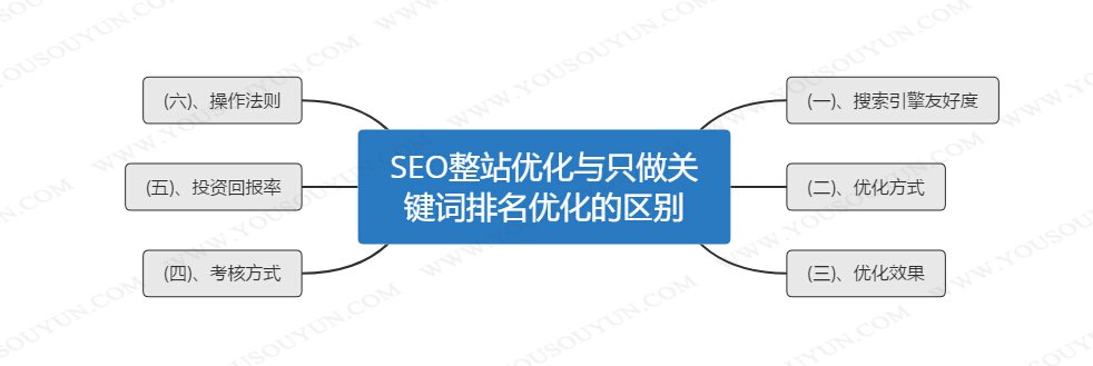 seo排名优化软件-哪个网站seo优化软件比较快？