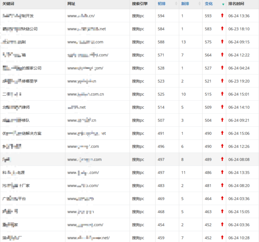 1、搜索排名互点：关键词互点是否提升网站排名？ 