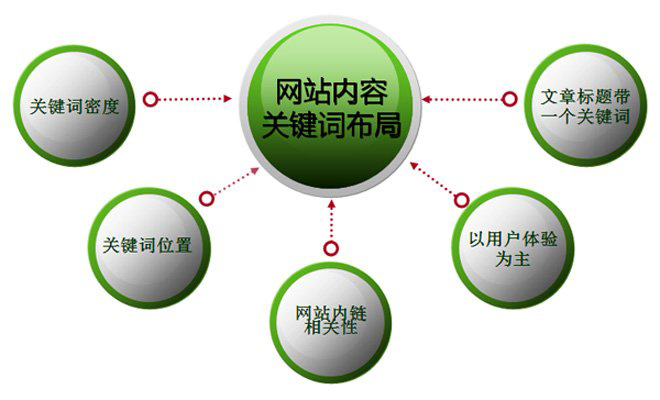 seo点击工具-网站seo关键词软件工具有哪些