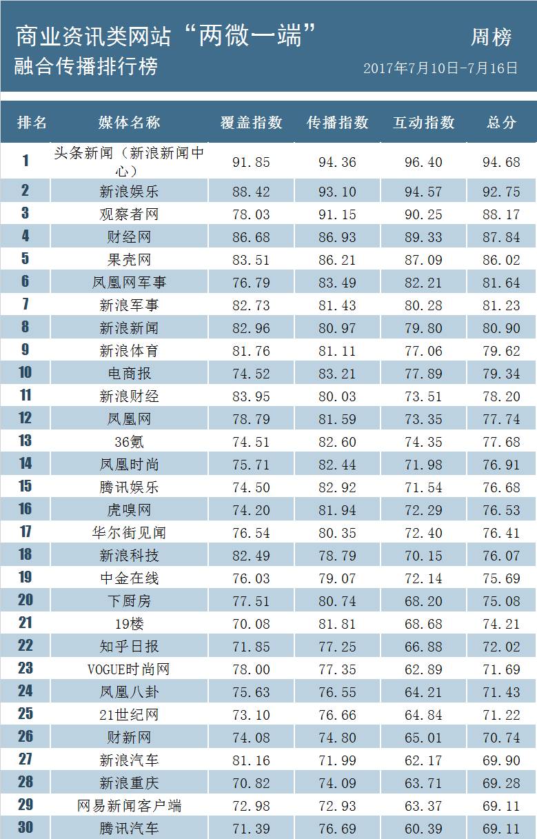 2、网站排名：SEO快速排名的方法有哪些