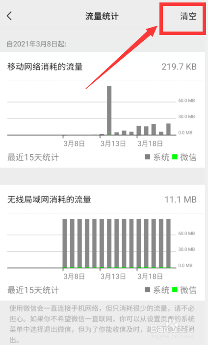 流量点击-微信流量主要点击和曝光是什么意思？