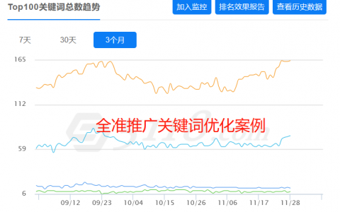 刷搜狗关键词排名价格-如何刷搜狗网站优化快速排名