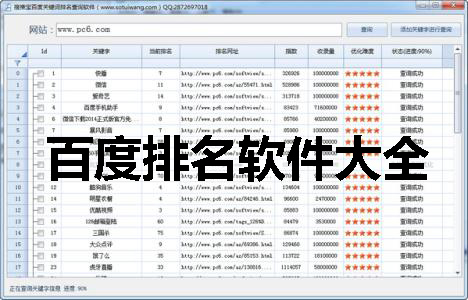 5、百度排名点击软件：有没有更好的百度排名点击软件？ 