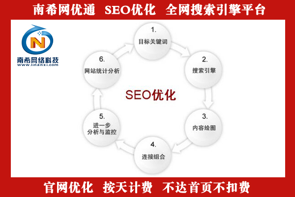 网站关键词优化工具-SEO的常用工具有哪些？