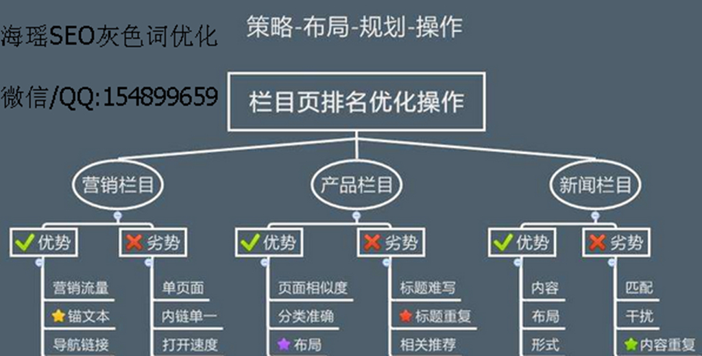 seo刷排名工具-seo的免费工具有哪些