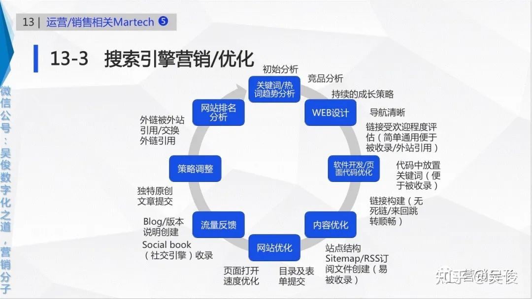 2、楚雄seo：云南策亿科技有限公司怎么样？ 