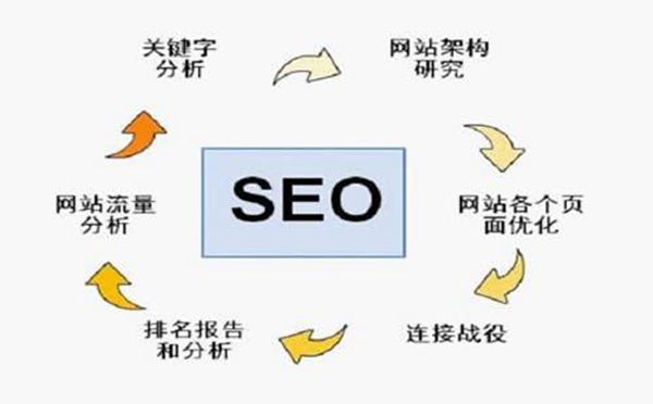 seo排名点击-SEO快速排名是真的吗？