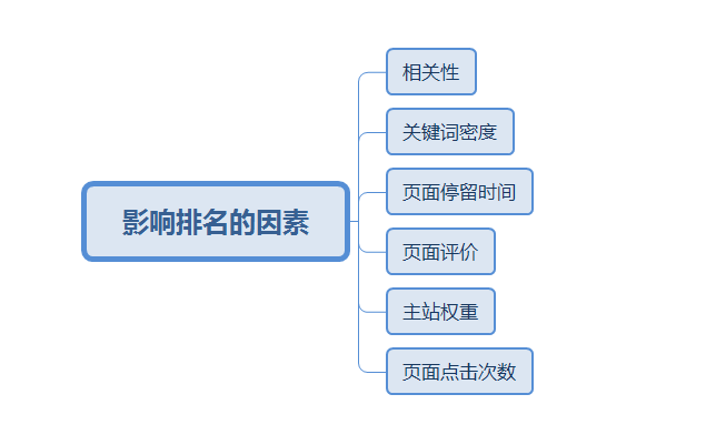 关键词优化快排-如何快速提高关键词排名