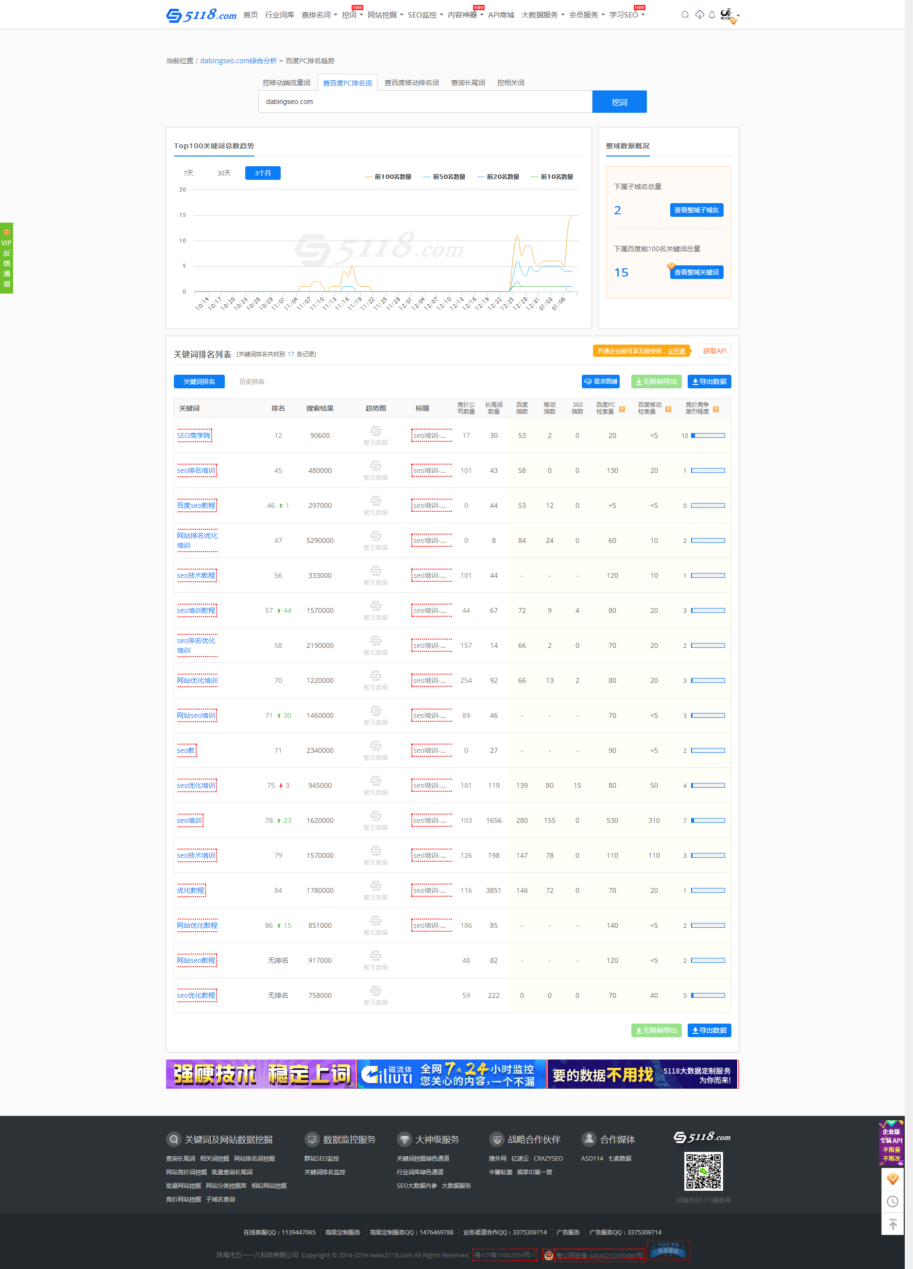 2、快速排序seo：如何增加网站流量？