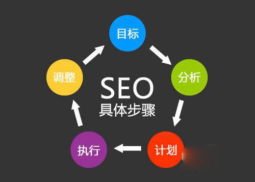 seo工具-SEO工具常用盘点有哪些，SEO优化不再累人