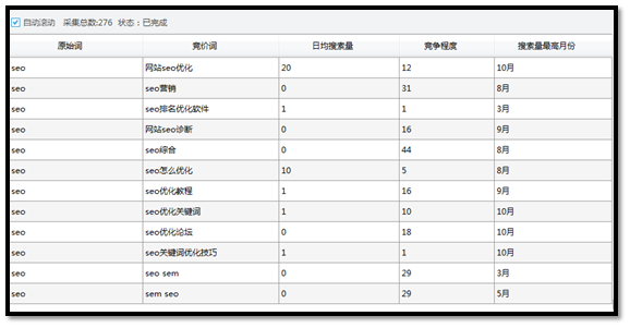 2、 seo外包工具：如何优化seo外部链接，发布链接有什么技巧吗？ 