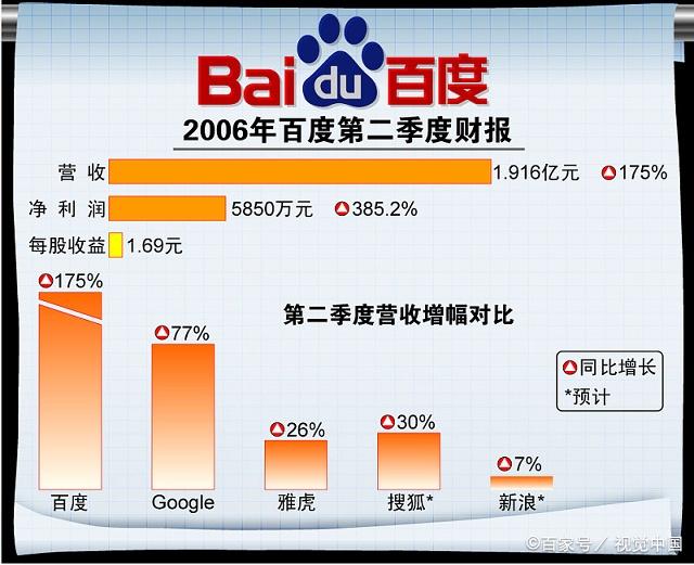 1、关键词相互排名：如何制作外链